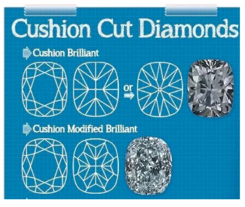 Cushion brilliant versus cushion modified brilliant comparison