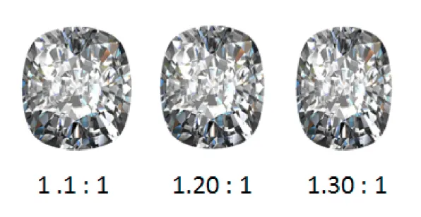 Cushion cut diamond depth and ratio examples