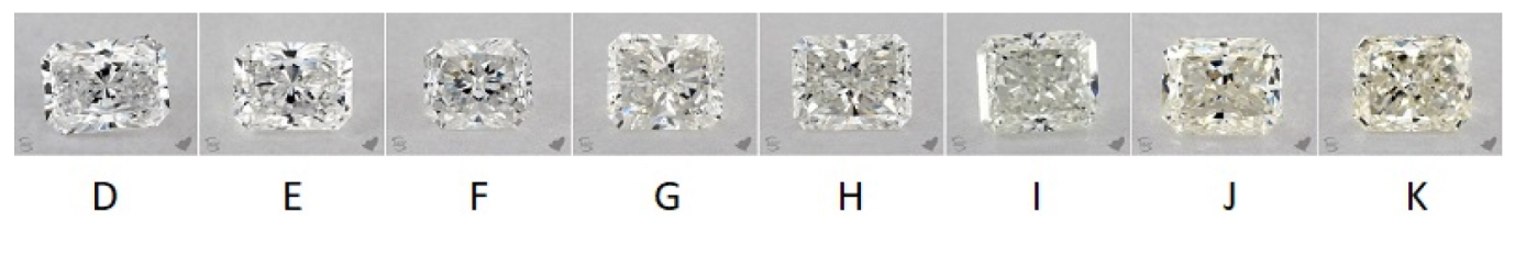Radiant diamond colour scale from D to K