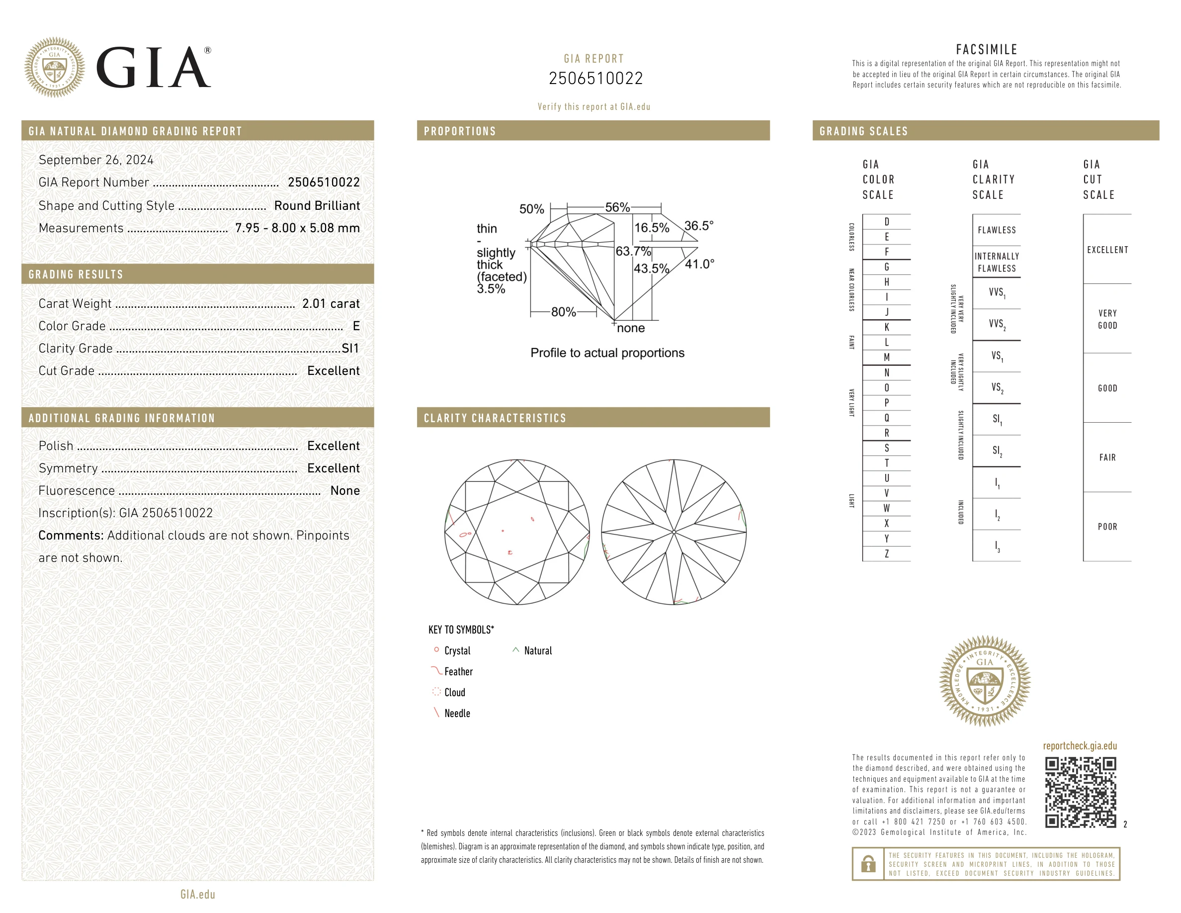 Good GIA clarity report example