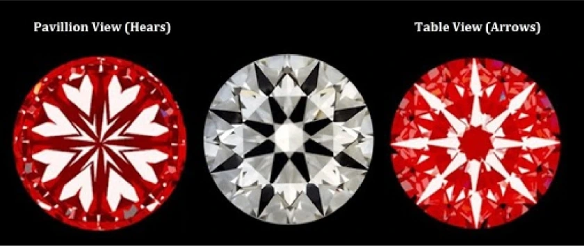 Hearts and arrows pattern in a precision-cut round diamond