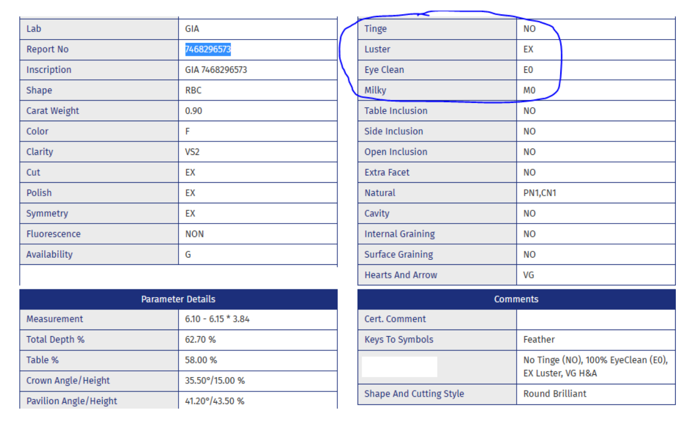 Supplier-side diamond data with milky and lustre fields circled