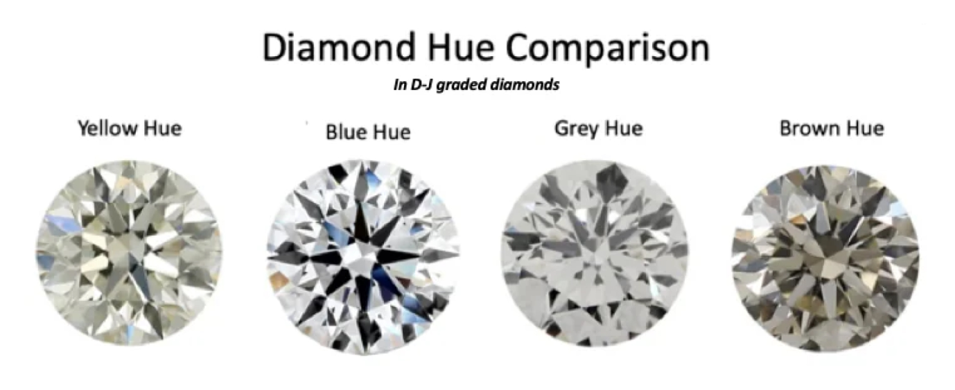 Diamond hue comparison showing yellow, blue, grey and brown hue